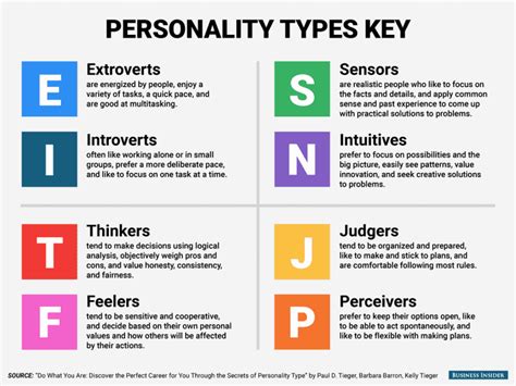 16 personality types test free online who im i
