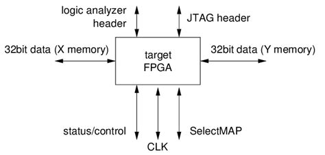 tkdm target fpga schematic  scientific diagram