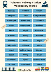 train  railway station vocabulary words list englishbix
