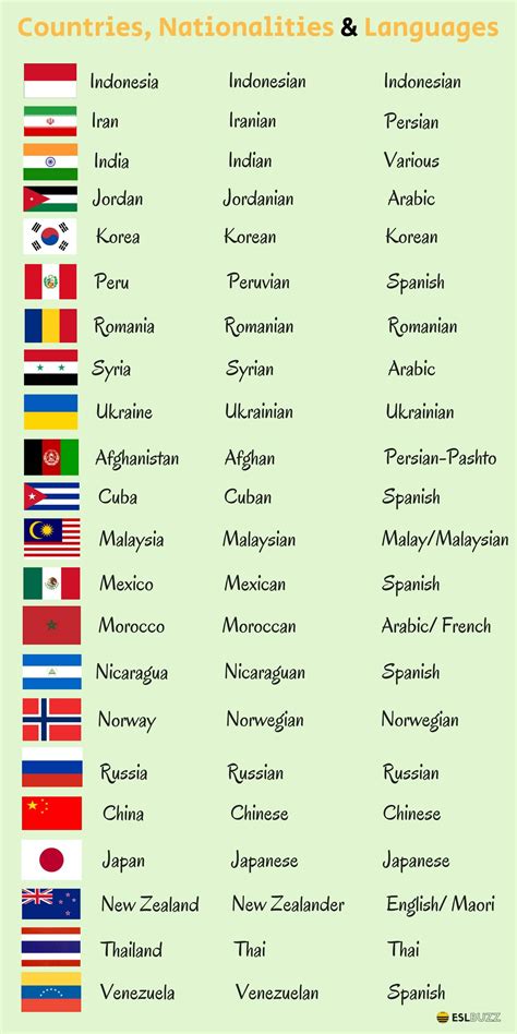countries nationalities  languages  english eslbuzz
