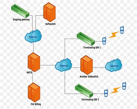 schematic wiring diagram computer network diagram computer servers png xpx schematic