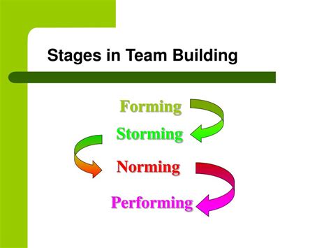 Ppt Team Building Powerpoint Presentation Free Download