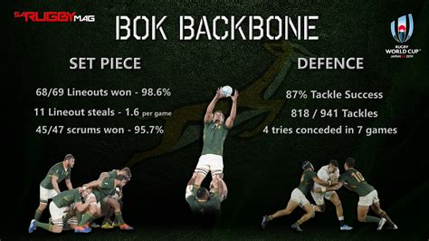 graphic the backbone to boks success at the 2019 world cup