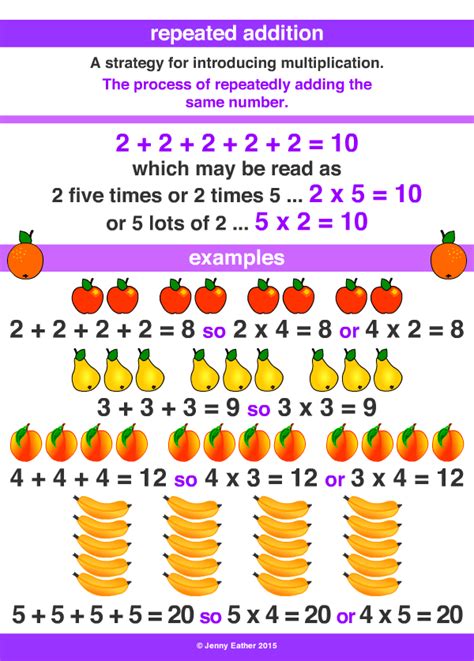 repeated addition  maths dictionary  kids quick reference
