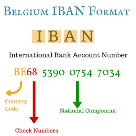 business identifier code bic  international bank account number iban