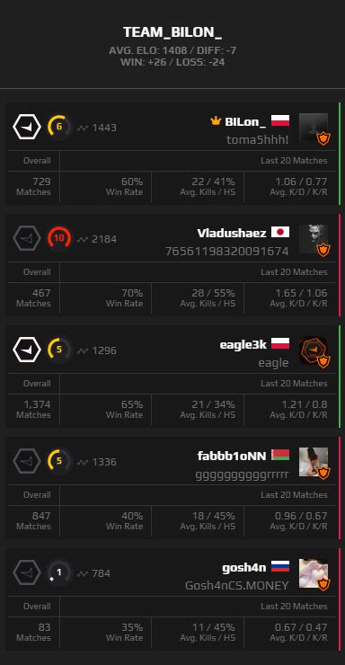 faceit   fixed  lvl   lvl   queue