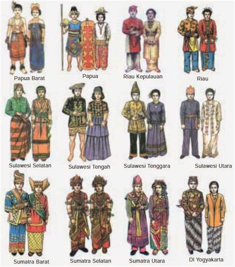 daftar gambar pakaian adat pakaian daerah provinsi indonesia materi bahan ajar