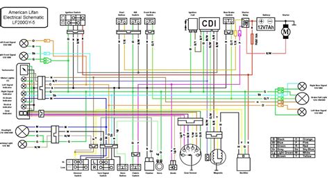 cc lifan wiring diagram youtube