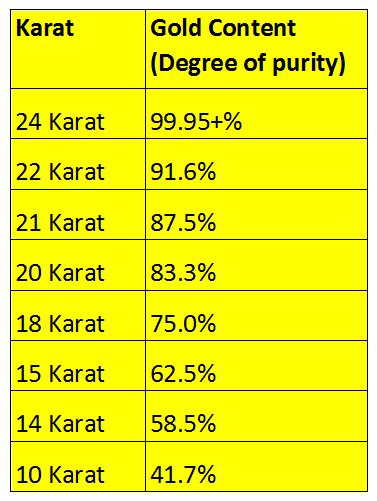 how much is a gram of 18 karat gold worth october 2019