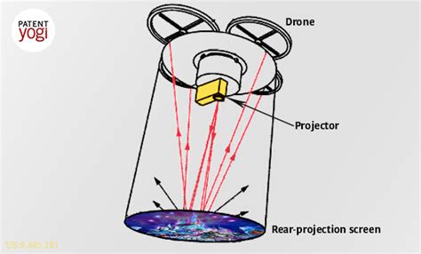 disney plans   drones  carrying projectors  disneyland patent yogi llc