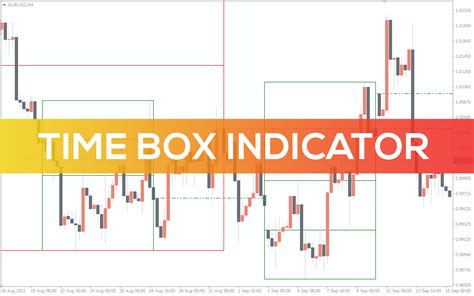 time box indicator  mt   indicatorspot