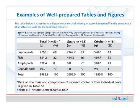 figures  tables effectively  present  research fi