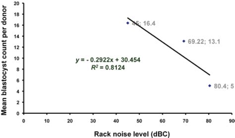 noise levels  dbc measured   sound level meter set   scientific diagram