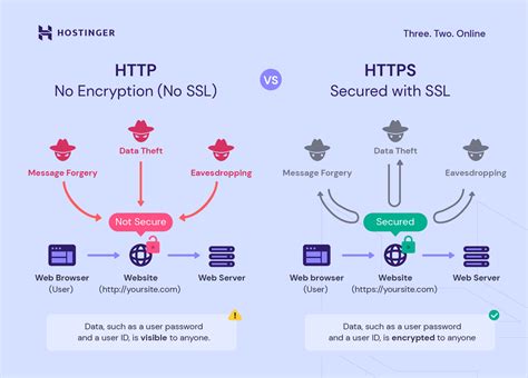 difference  http https protocols guide
