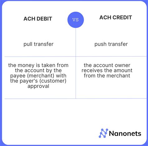 ach payments automated clearing house guide nanonets