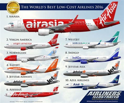 skytrax  worlds   cost airlines  cost airlines airlines airline logo