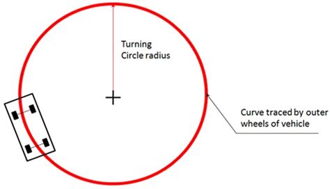 autoinfome turning radius turning circle