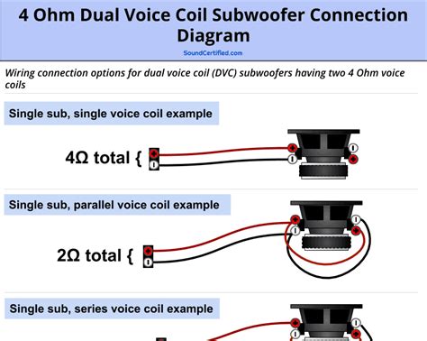dvc speaker wiring monoblock  ohm dual voice coil wiring diagram electrical wiring