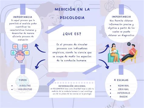 Importancia De La Medición En Psicología Sue Udocz