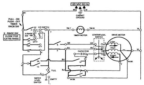wiring schematic  whirlpool washing machine bosch washing machine washing machine motor