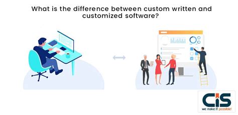difference  custom written  customized software
