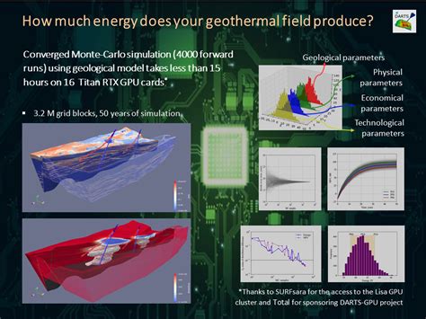 uq  geothermal production  geological model darts delft advanced research terra
