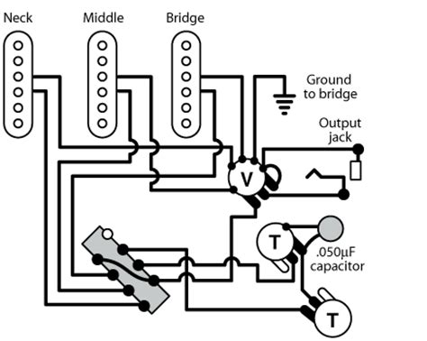 standard strat wiring diagram
