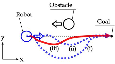 obstacle avoidance  autonomous mobile robots based  position prediction  fuzzy