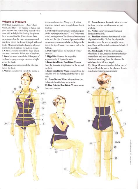 Sewing Sewing Measurements Fashion Sewing Sewing Basics