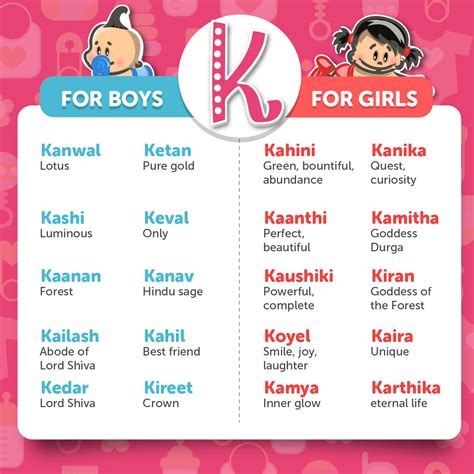 beautiful hindu baby names