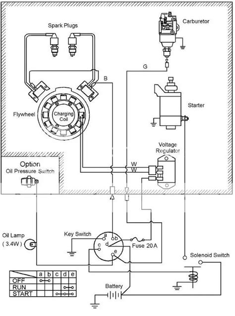 briggs  stratton carburetor solenoid wiring diagram   gambrco