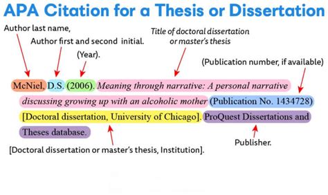 dissertation writing   format