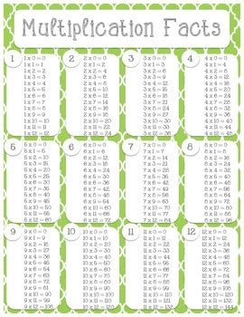 multiplication facts by erin spalinski teachers pay teachers