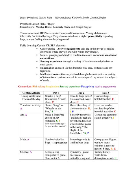 preschool science lesson plan templates  allbusinesstemplatescom
