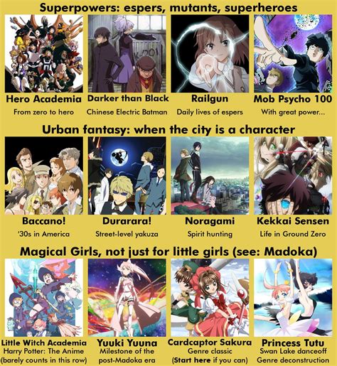 r anime recommendation chart 6 0 anime recommendations
