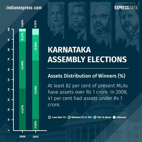 karnataka election results 2018 how state voted shows why bengaluru
