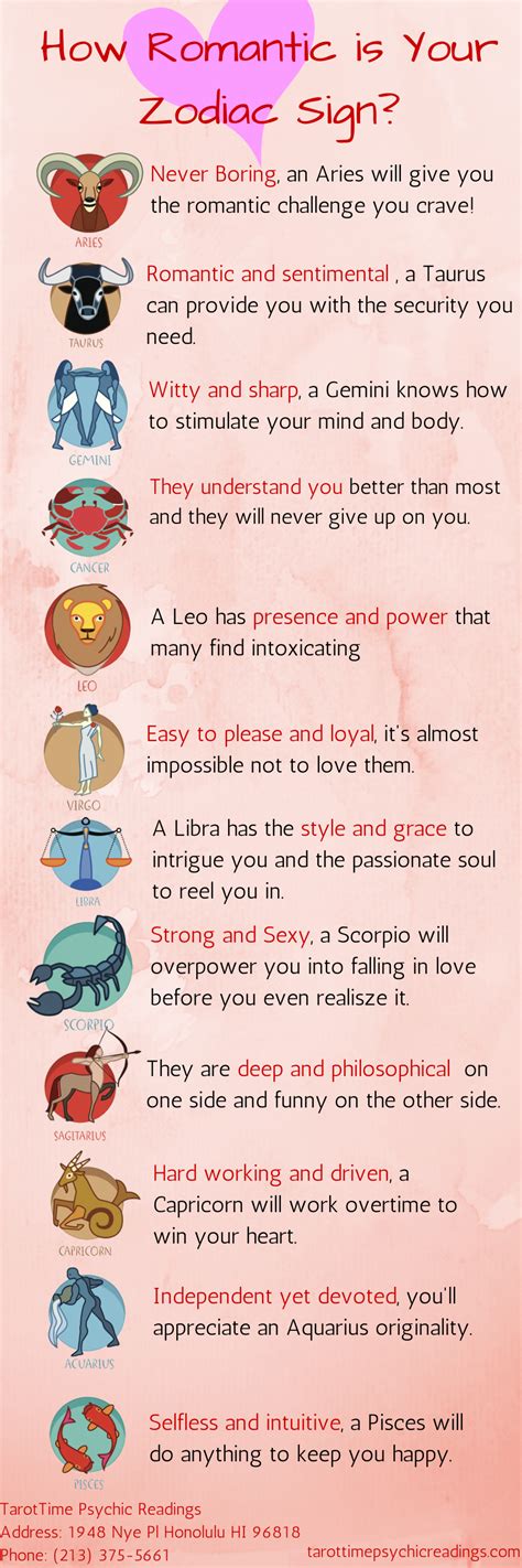 How Romantic Is Your Zodiac Sign Visual Ly