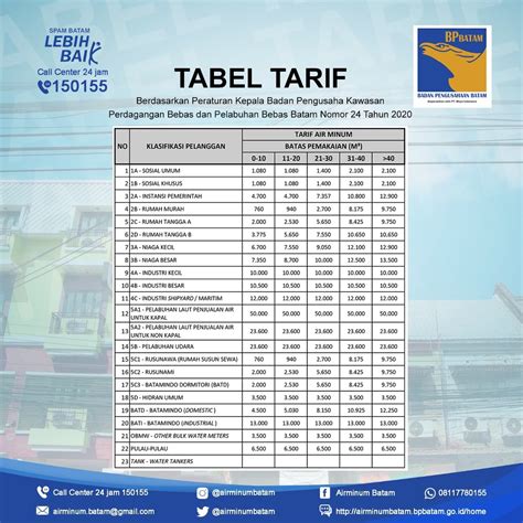 tabel tarif