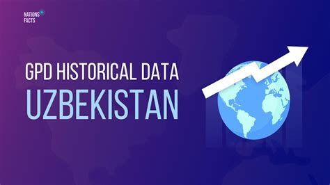 Gpd Uzbekistan Historical Data 📊 Gdp Growth Population 📊 Language