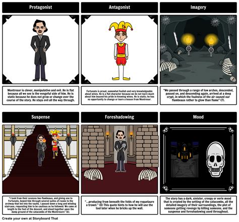 cask  amontillado terms analysis storyboard