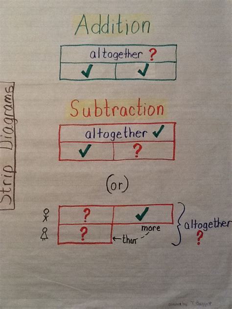 dart wiring subtraction strip diagram