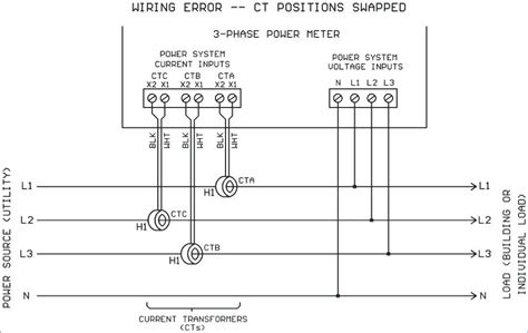 phase current transformer wiring diagram sample wiring diagram sample