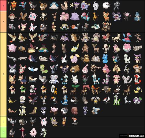 normal type pokemon tier list tierlistscom