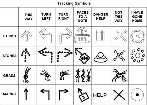 tracking symbolsjpg  scout stuff pinterest scouting search  symbols