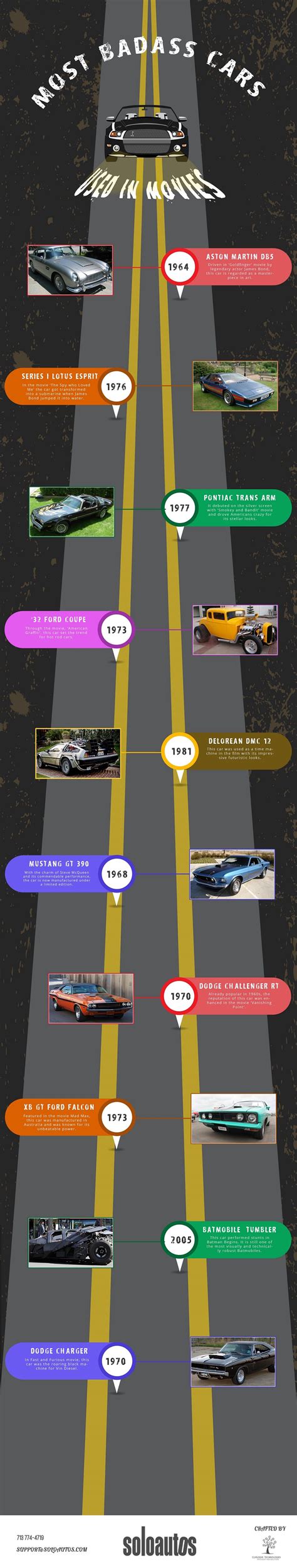 most badass cars used in movies infographic infographic