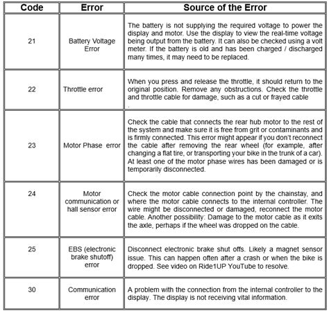 ebike error codes explained rideup