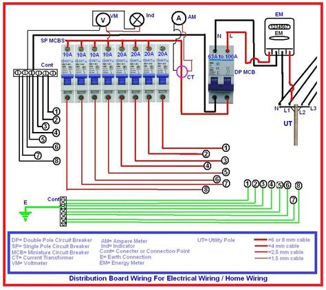 electrical page distribution board wiring  single phase wiring home wiring