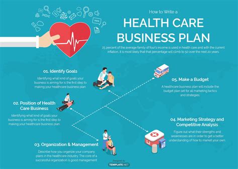 healthcare business plan template   word google docs excel  google