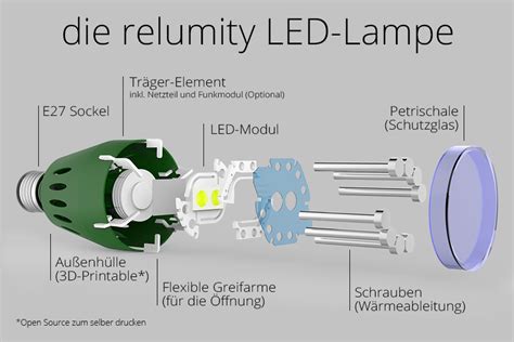 relumity diese led lampe ist nachhaltig und laesst sich reparieren