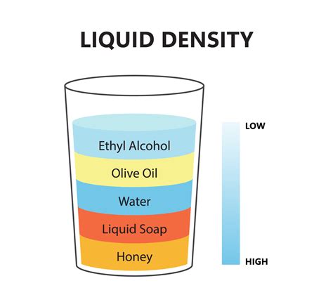 liquid density scientific experiment concept separate fluid layers